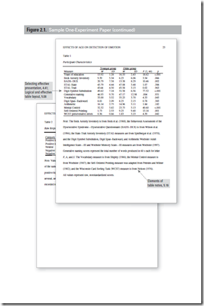 COMO ELABORAR TABELAS, QUADROS, ILUSTRAÇÕES, FIGURAS, GRÁFICOS, FÓRMULAS E EQUAÇÕES EM UMA PUBLICAÇÃO ACADÊMICA E CIENTÍFICA