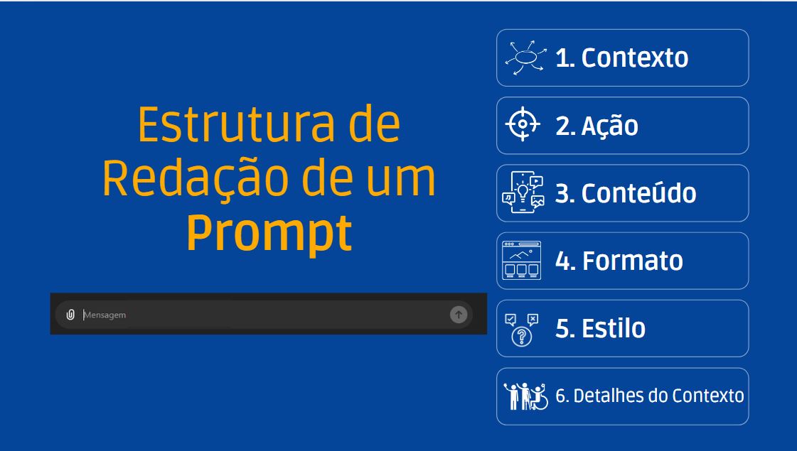 eestrutura de prompt de IA para pesquisa científica